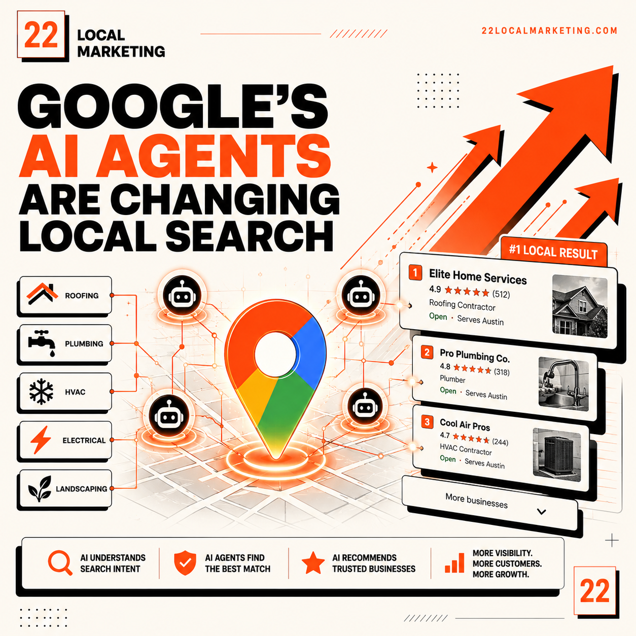 Google's New AI Agents Are Reshaping Local Search